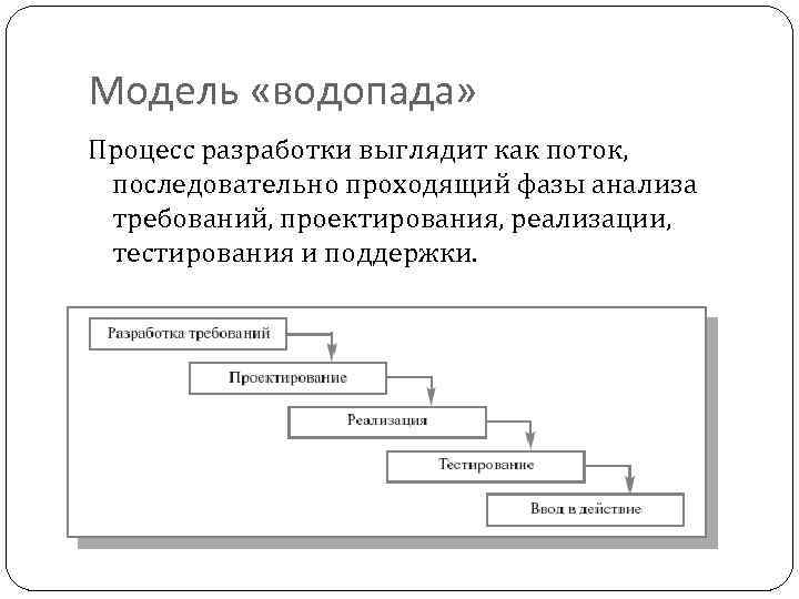 Модель процесса разработки