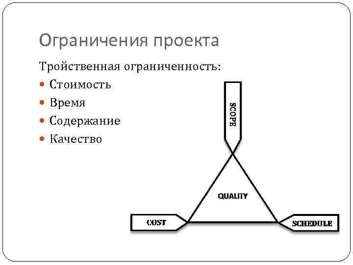 Тройственная ограниченность проекта