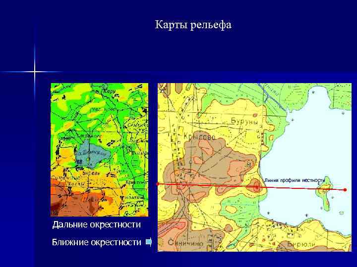 Карты рельефа Линия профиля местности Дальние окрестности Ближние окрестности 