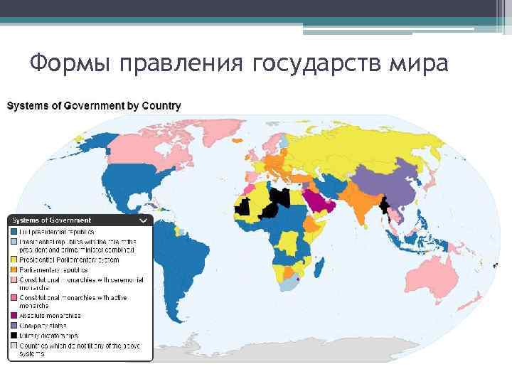Формы правления государств мира 
