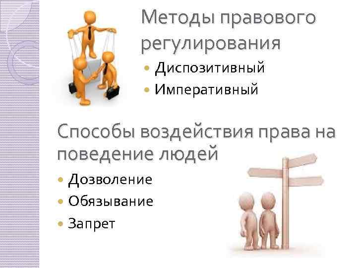 Методы правового регулирования Диспозитивный Императивный Способы воздействия права на поведение людей Дозволение Обязывание Запрет