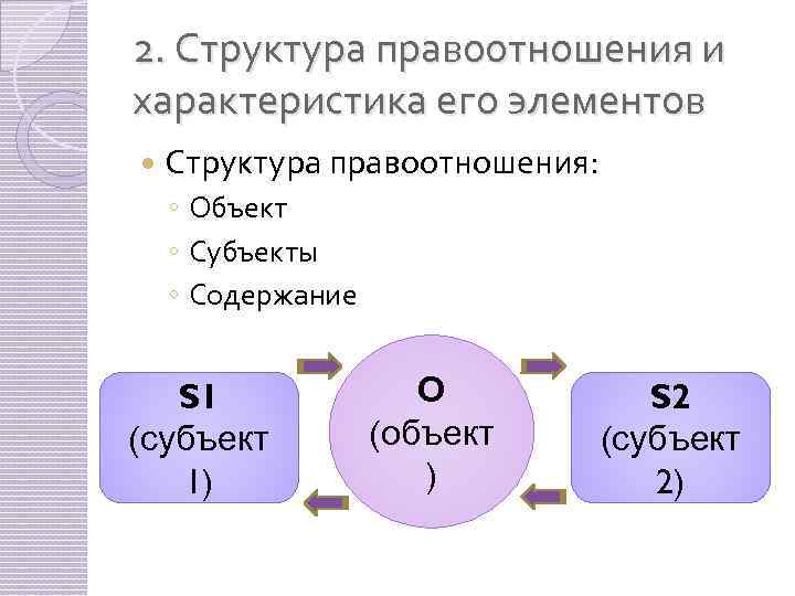 Схема трудовые правоотношения субъект объект содержание