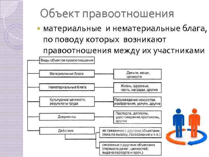 Электронная подпись понятие виды правовое регулирование