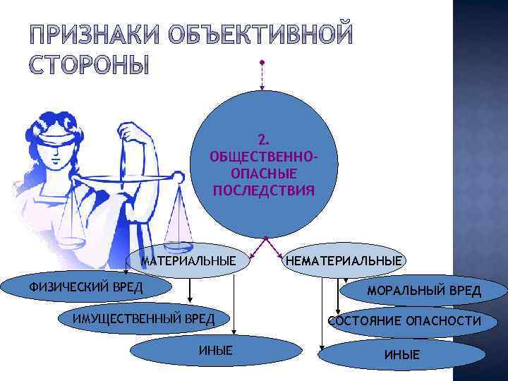 Физический вред здоровью. Физический вред. Нематериальный вред называется. Физический ущерб.