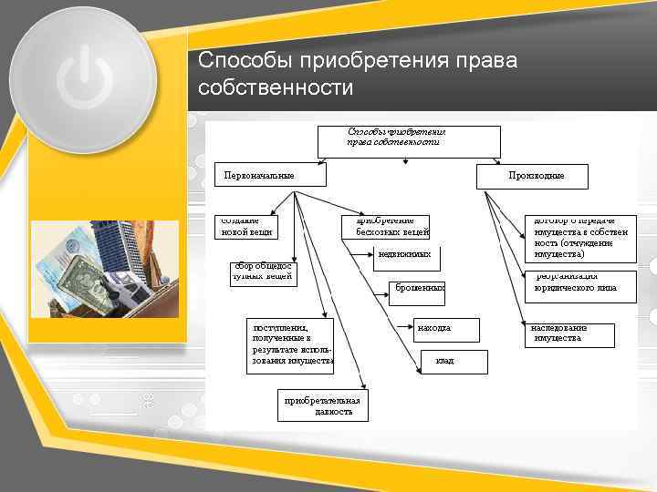 Способы приобретения права собственности 