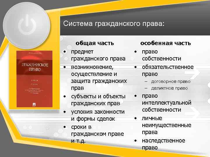 Система гражданского права: • • • общая часть предмет гражданского права возникновение, осуществление и