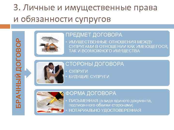 Основы семейного права в российской федерации презентация