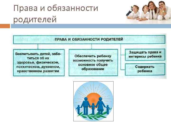 Основы семейного права в российской федерации презентация