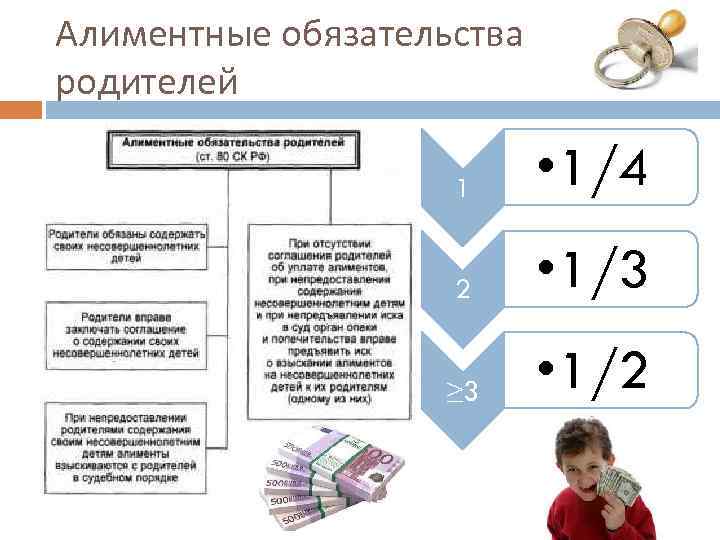 Алиментные правоотношения схема