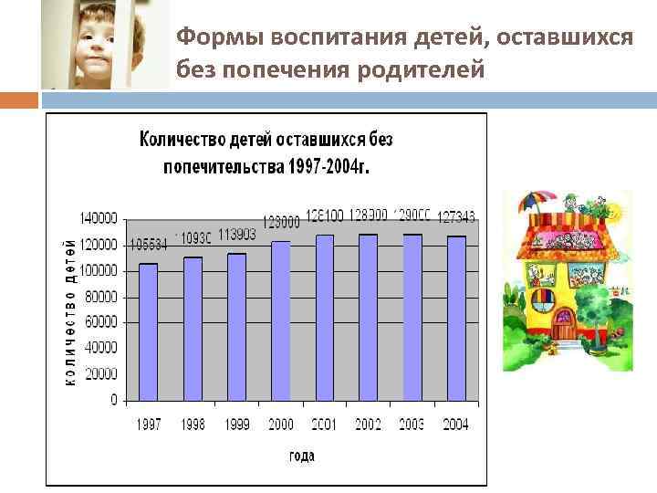 Формы воспитания детей, оставшихся без попечения родителей 