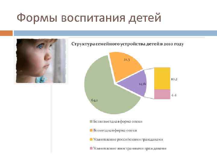 Формы воспитания детей 