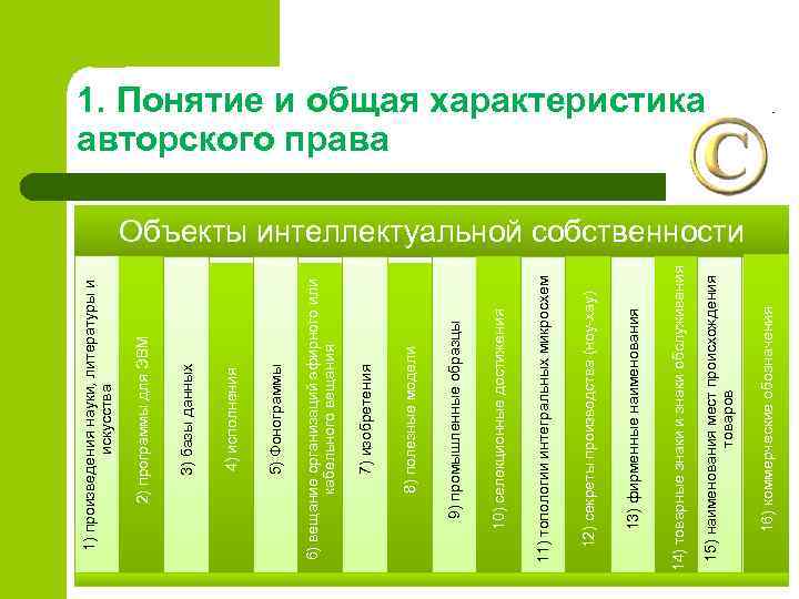 16) коммерческие обозначения 15) наименования мест происхождения товаров 14) товарные знаки и знаки обслуживания