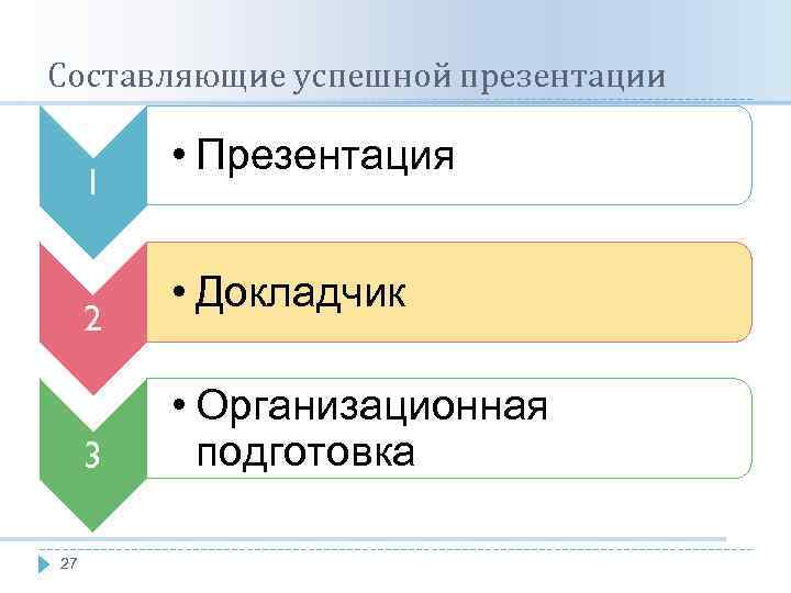 Элементы успешной презентации