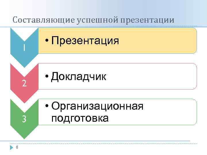 Правила успешной презентации