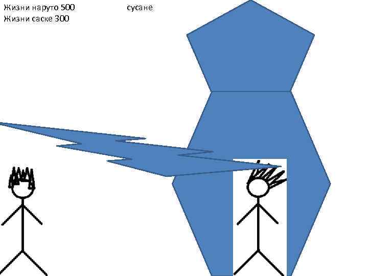 Жизни наруто 500 Жизни саске 300 сусане 