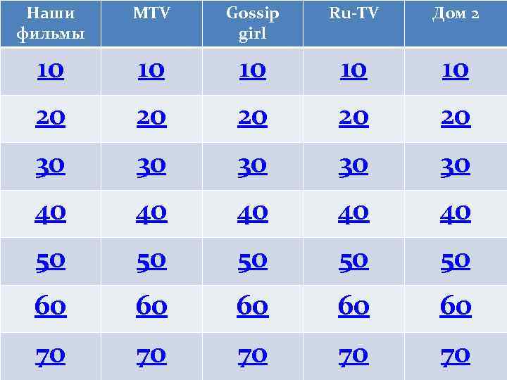 Наши фильмы MTV Gossip girl Ru-TV Дом 2 10 10 10 20 20 20