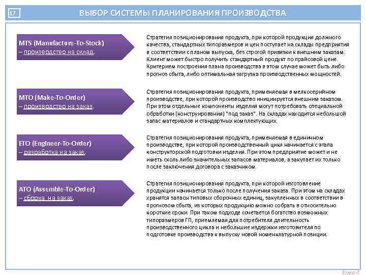 17 ВЫБОР СИСТЕМЫ ПЛАНИРОВАНИЯ ПРОИЗВОДСТВА MTS (Manufacture-To-Stock) – производство на склад. MTO (Make-To-Order) –