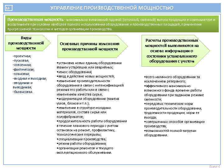 УПРАВЛЕНИЕ ПРОИЗВОДСТВЕННОЙ МОЩНОСТЬЮ 18 Производственная мощность максимально возможный годовой (суточный, сменный) выпуск продукции в