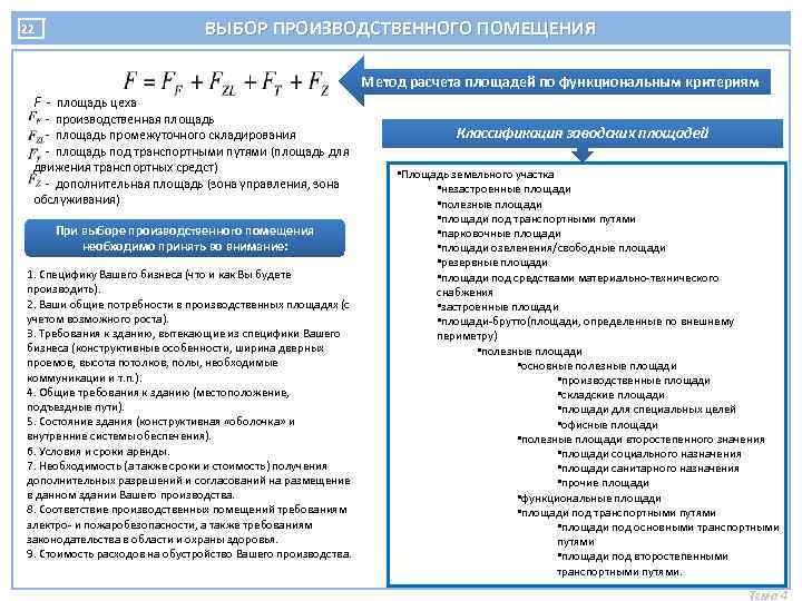 ВЫБОР ПРОИЗВОДСТВЕННОГО ПОМЕЩЕНИЯ 22 Метод расчета площадей по функциональным критериям F - площадь цеха