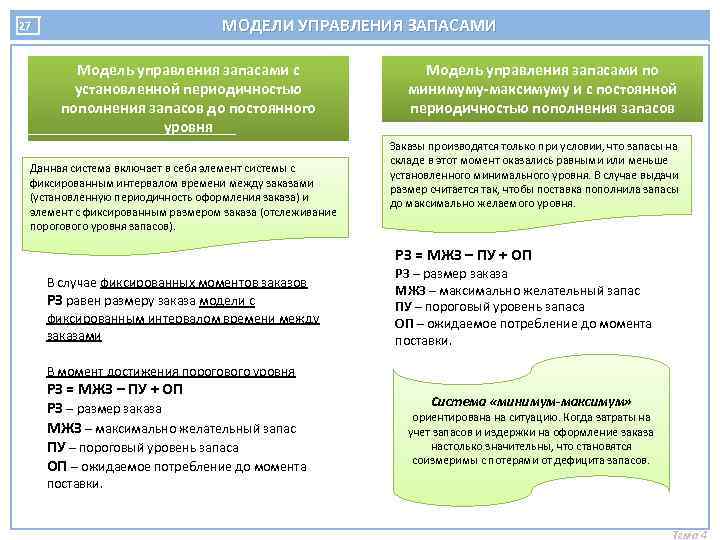 С какой периодичностью пополняется пушкинская карта