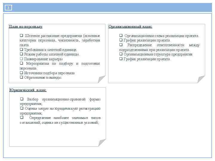 Планы по срокам исполнения делятся на