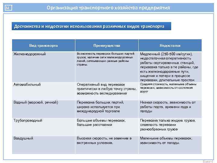 Преимущества и недостатки железнодорожного транспорта