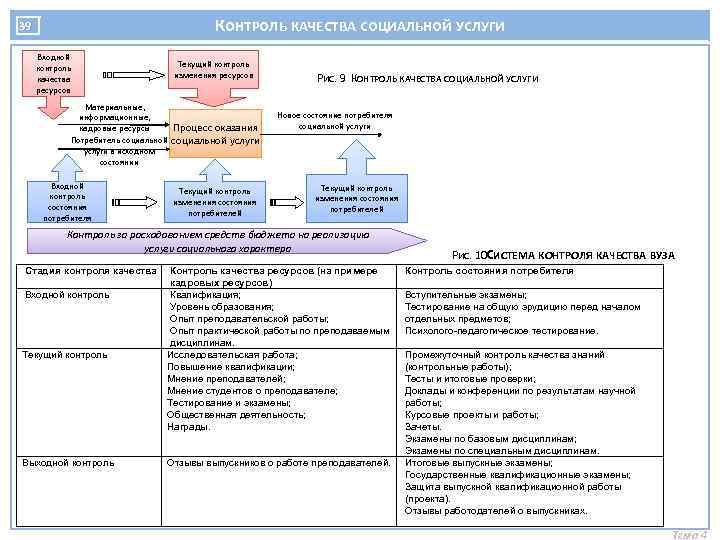 Входной контроль качества. План входного контроля. Критерии входного контроля. Карта процесса входной контроль. Контроль качества социальных услуг.