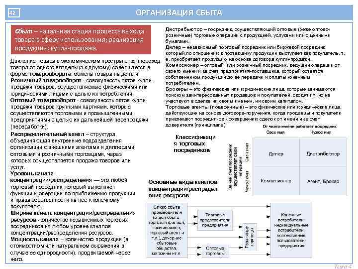 42 ОРГАНИЗАЦИЯ СБЫТА Сбыт – начальная стадия процесса выхода товара в сферу использования; реализация