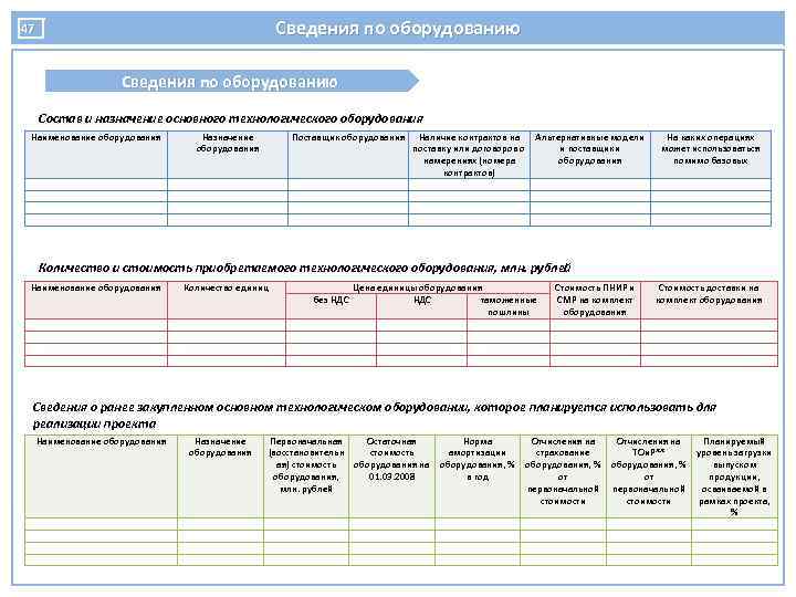 Сведения по оборудованию 47 Сведения по оборудованию Состав и назначение основного технологического оборудования Наименование