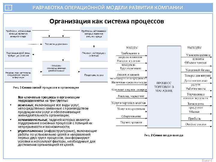 План управления продукции