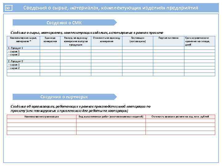 Сведения о сырье, материалах, комплектующих изделиях предприятия 50 Сведения о СМК Сведения о сырье,