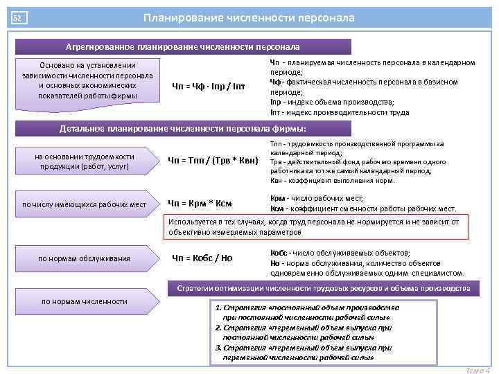 Плановая численность основных рабочих. Планирование численности. Мероприятия по оптимизации численности. Цели оптимизации численности персонала.