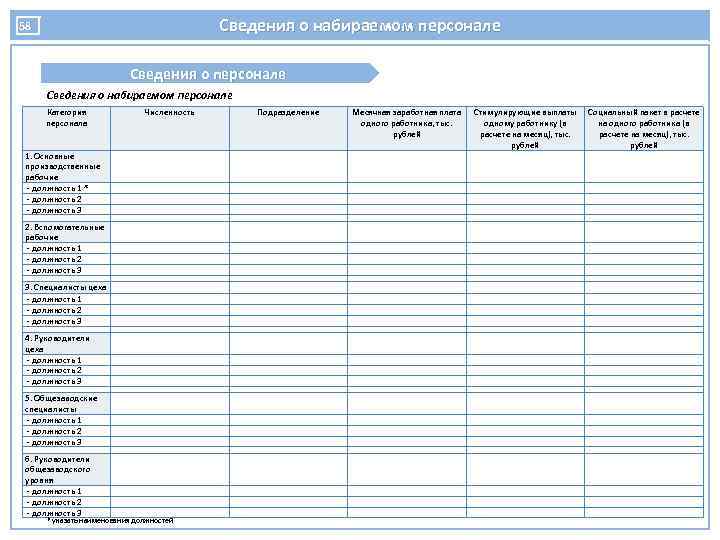 Сведения о набираемом персонале 58 Сведения о персонале Сведения о набираемом персонале Категория персонала