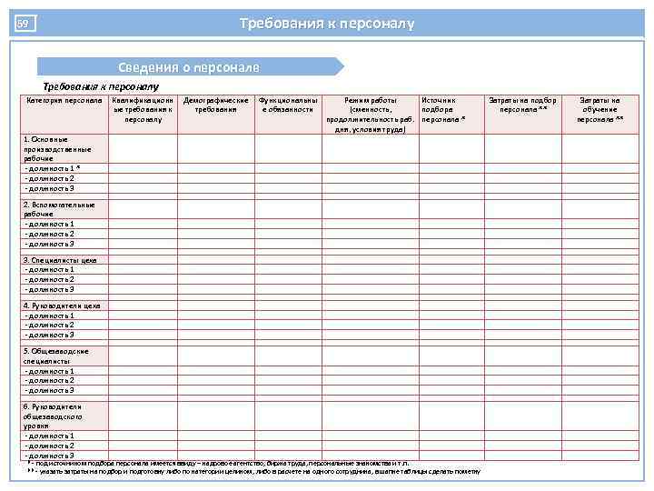Требования к персоналу 59 Сведения о персонале Требования к персоналу Категория персонала 1. Основные