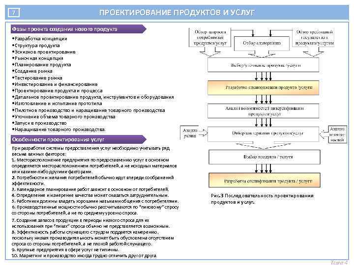 7 ПРОЕКТИРОВАНИЕ ПРОДУКТОВ И УСЛУГ Фазы проекта создания нового продукта • Разработка концепции •