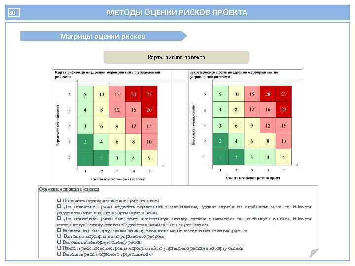 МЕТОДЫ ОЦЕНКИ РИСКОВ ПРОЕКТА 80 Матрицы оценки рисков Карты рисков проекта Основные правила оценки