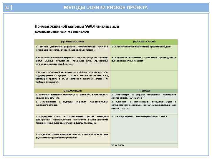 83 МЕТОДЫ ОЦЕНКИ РИСКОВ ПРОЕКТА Пример основной матрицы SWOT-анализа для композиционных материалов (S) СИЛЬНЫЕ