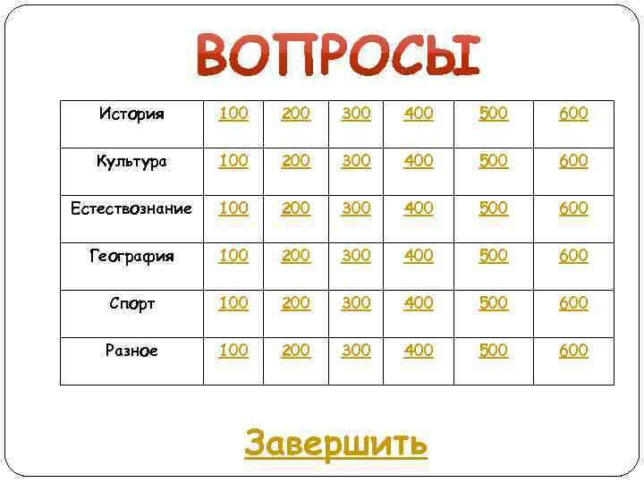 История 100 200 300 400 500 600 Культура 100 200 300 400 500 600