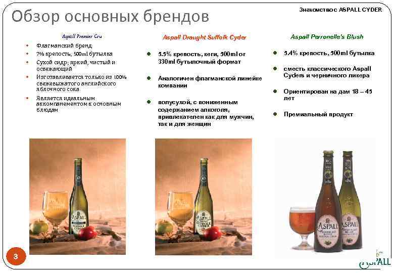 Обзор основных брендов Aspall Premier Cru 3 Флагманский бренд 7% крепость, 500 ml бутылка