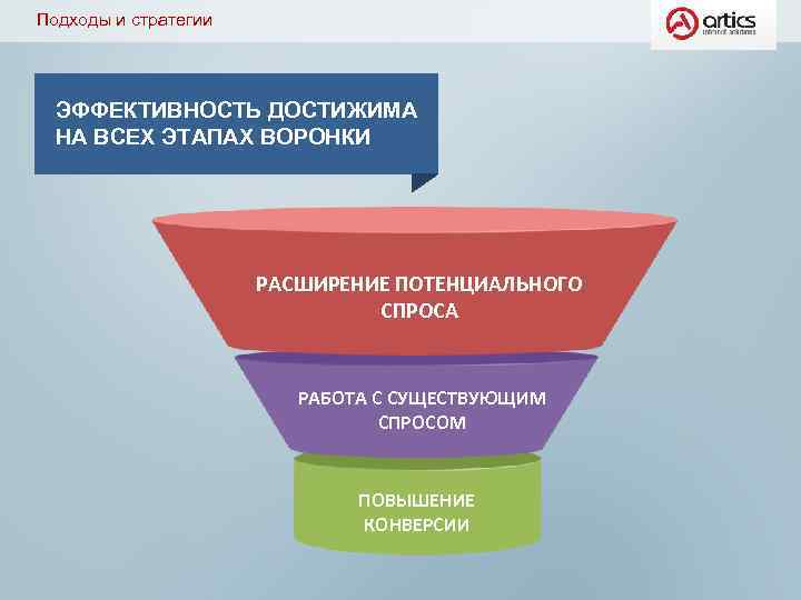 Подходы и стратегии ЭФФЕКТИВНОСТЬ ДОСТИЖИМА НА ВСЕХ ЭТАПАХ ВОРОНКИ РАСШИРЕНИЕ ПОТЕНЦИАЛЬНОГО СПРОСА РАБОТА С