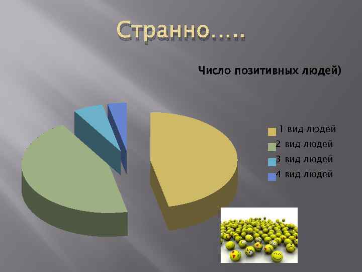 Странно…. . Число позитивных людей) 1 вид людей 2 вид людей 3 вид людей