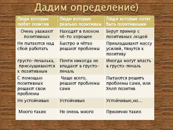 Дадим определение) Люди которые любят позитив Люди которые реально позитивны Люди которые хотят быть