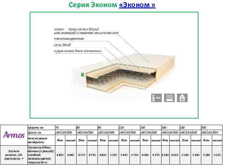 Серия Эконом «Эконом » Ширина, см Эконом высота: 190 жесткость: • 70 80 90