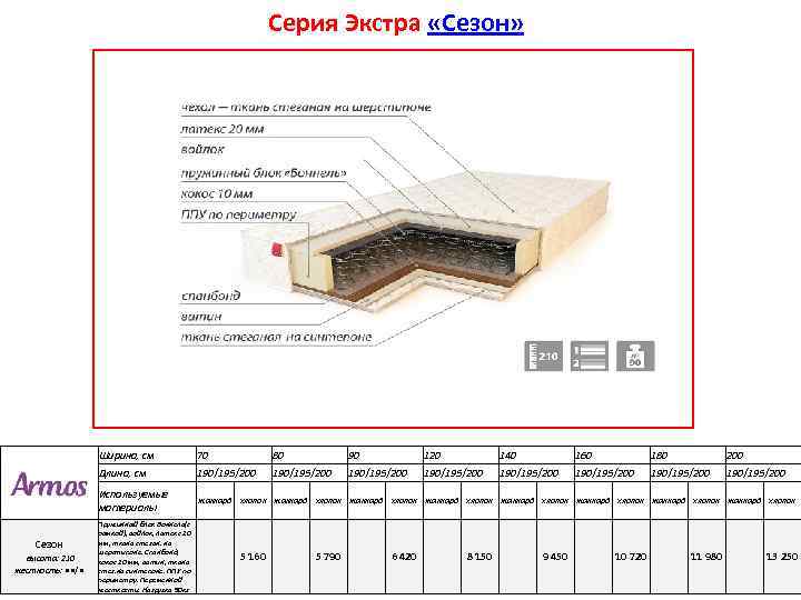 Серия Экстра «Сезон» Ширина, см Сезон высота: 210 жесткость: • • / • 70