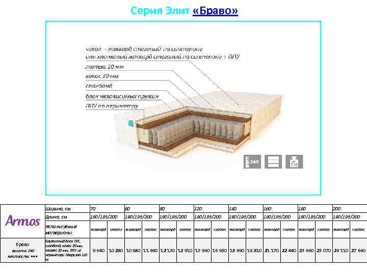 Серия Элит «Браво» Ширина, см Браво высота: 240 жесткость: • • • 70 80