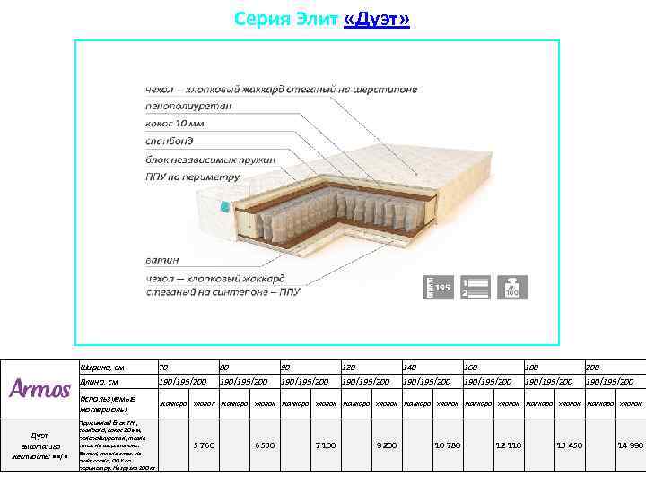 Серия Элит «Дуэт» Ширина, см Дуэт высота: 185 жесткость: • • / • 70