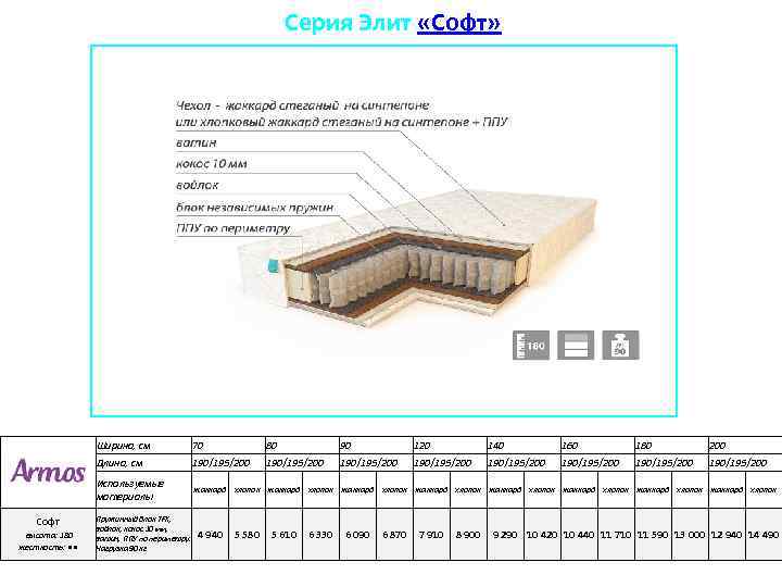 Серия Элит «Софт» Ширина, см Софт высота: 180 жесткость: • • 70 80 90