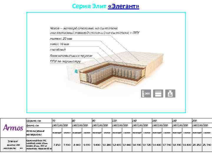 Серия Элит «Элегант» Ширина, см Элегант высота: 200 жесткость: 90 120 140 160 180