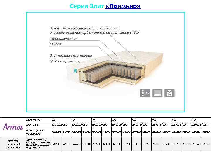 Серия Элит «Премьер» Ширина, см Премьер высота: 185 жесткость: • 70 80 90 120