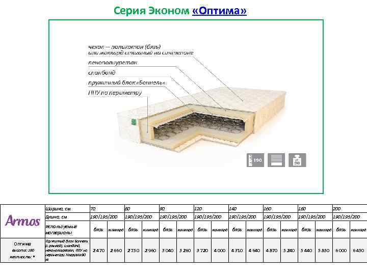 Серия Эконом «Оптима» Ширина, см Оптима высота: 190 жесткость: • 70 80 90 120